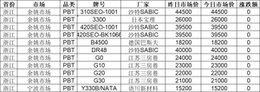 启示2024：中国塑料制品行业投融资及兼并重组分析(图15)