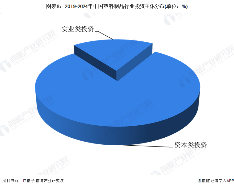 启示2024：中国塑料制品行业投融资及兼并重组分析(图5)