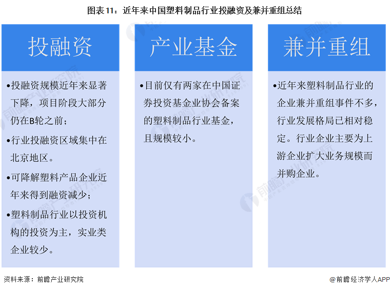 启示2024：中国塑料制品行业投融资及兼并重组分析(图8)