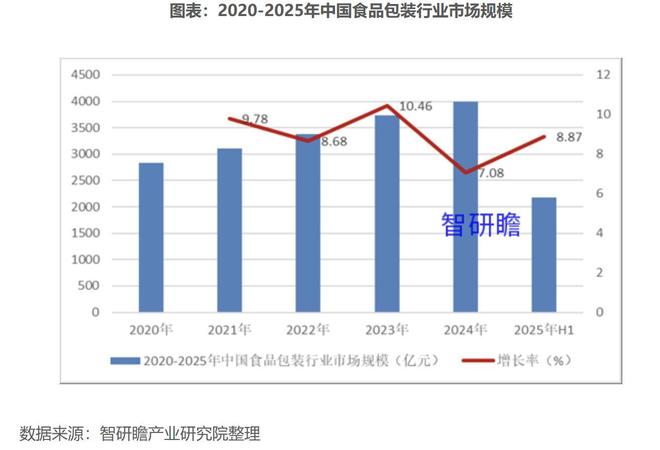 新天力北交所IPO过会:专注食品容器绑定多家头部食品企业(图3)