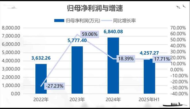 新天力北交所IPO过会:专注食品容器绑定多家头部食品企业(图2)