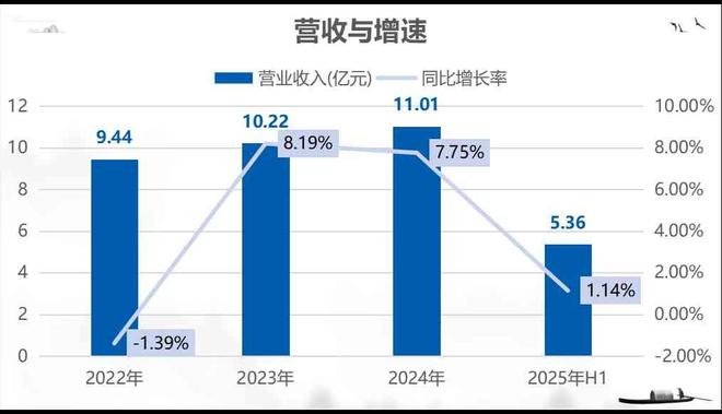 新天力北交所IPO过会:专注食品容器绑定多家头部食品企业(图1)