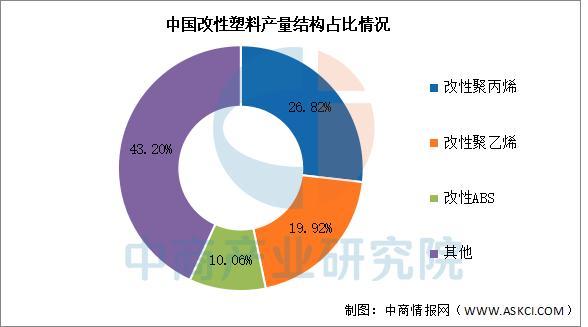 2025年中国改性塑料行业市场前景预测研究报告(图4)