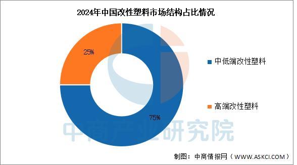 2025年中国改性塑料行业市场前景预测研究报告(图5)