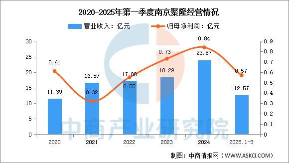 2025年中国改性塑料行业市场前景预测研究报告(图16)