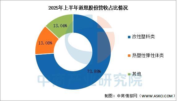 2025年中国改性塑料行业市场前景预测研究报告(图15)