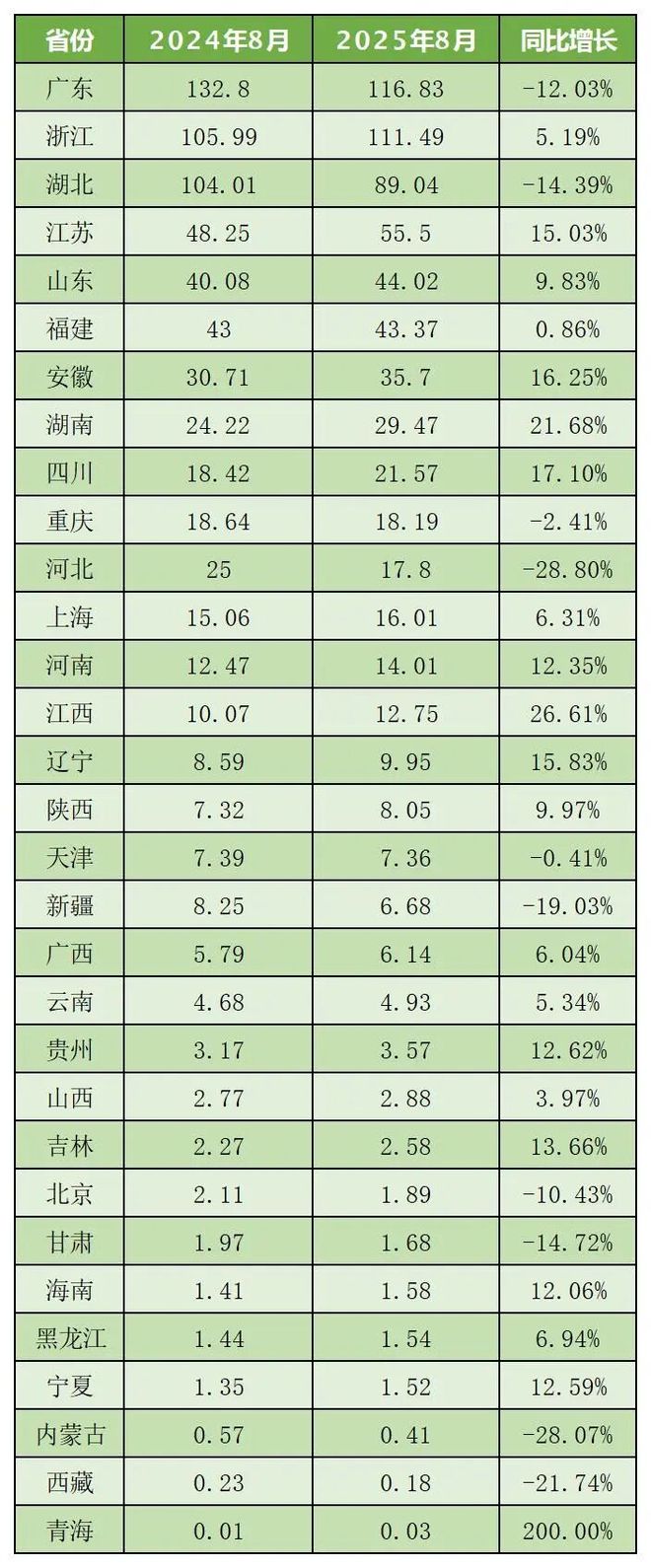 2025年8月塑料制品产量6867万吨同比下降41%(图3)