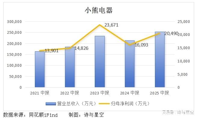 高管减持、股东跑路、产品爆炸：上市公司的“中年危机”(图4)