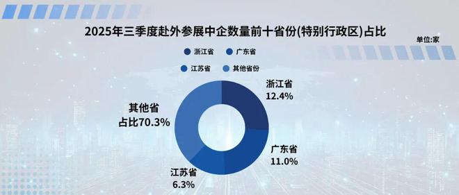 2025年第三季度中企海外参展呈现四大趋势(图1)