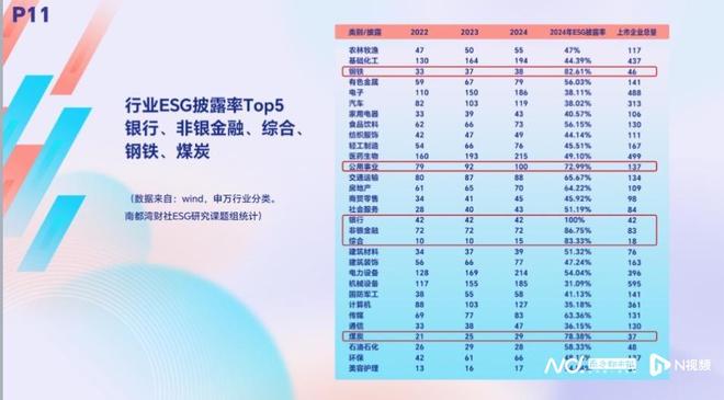 A股ESG披露央国企领跑！南都发布年度ESG调研报告(图1)