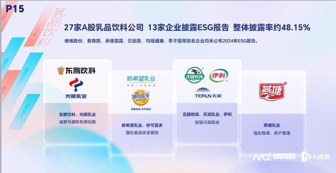 A股ESG披露央国企领跑！南都发布年度ESG调研报告(图4)