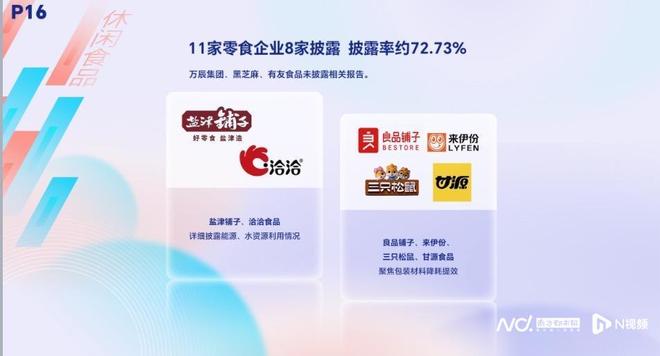 A股ESG披露央国企领跑！南都发布年度ESG调研报告(图5)