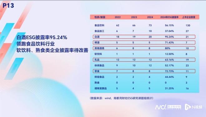 A股ESG披露央国企领跑！南都发布年度ESG调研报告(图3)