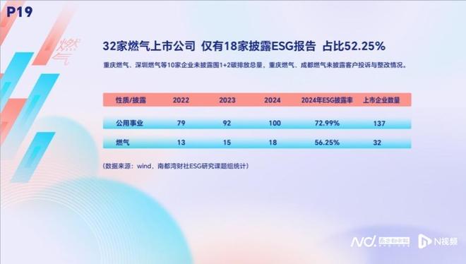 A股ESG披露央国企领跑！南都发布年度ESG调研报告(图9)