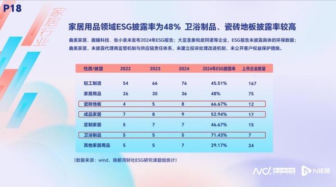 A股ESG披露央国企领跑！南都发布年度ESG调研报告(图7)
