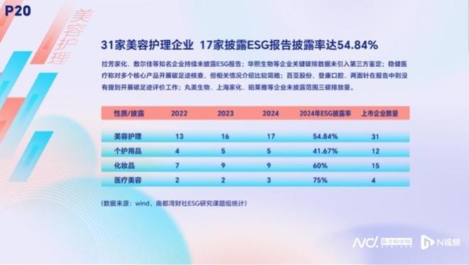 A股ESG披露央国企领跑！南都发布年度ESG调研报告(图10)