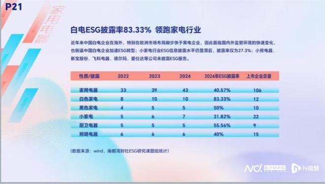 A股ESG披露央国企领跑！南都发布年度ESG调研报告(图8)