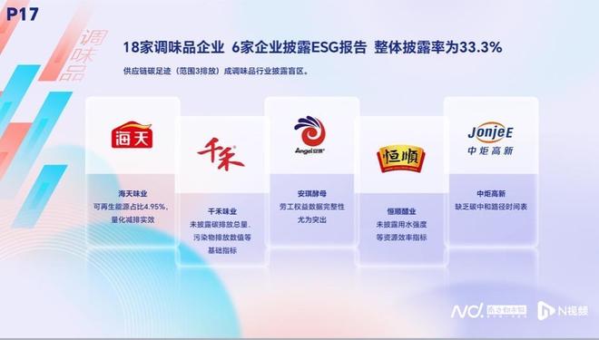 A股ESG披露央国企领跑！南都发布年度ESG调研报告(图6)
