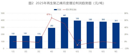 标准化赋能再生PE迈向高质量发展之路(图2)