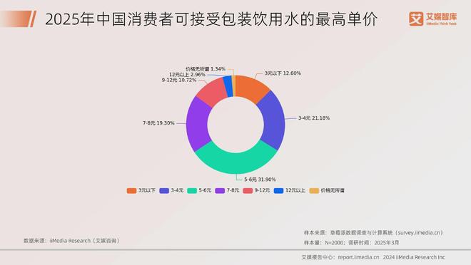 艾媒咨询2025年中国饮料行业发展状况及消费行为调查数据(图4)