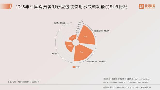 艾媒咨询2025年中国饮料行业发展状况及消费行为调查数据(图6)