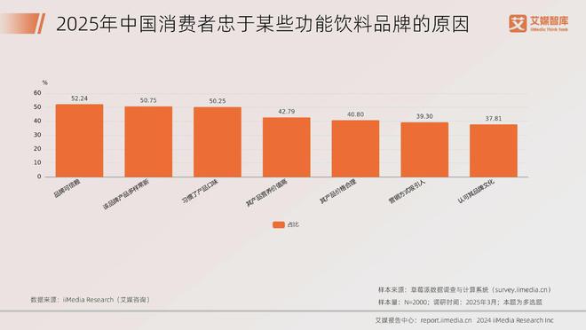 艾媒咨询2025年中国饮料行业发展状况及消费行为调查数据(图15)