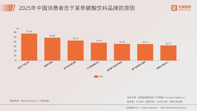 艾媒咨询2025年中国饮料行业发展状况及消费行为调查数据(图9)