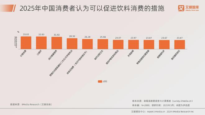 艾媒咨询2025年中国饮料行业发展状况及消费行为调查数据(图2)