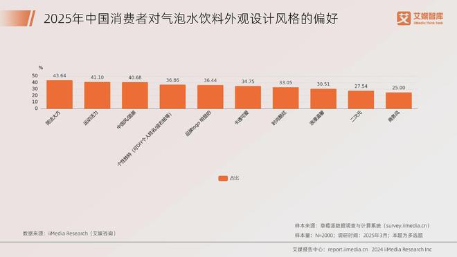 艾媒咨询2025年中国饮料行业发展状况及消费行为调查数据(图11)