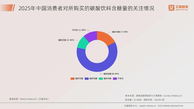 艾媒咨询2025年中国饮料行业发展状况及消费行为调查数据(图8)