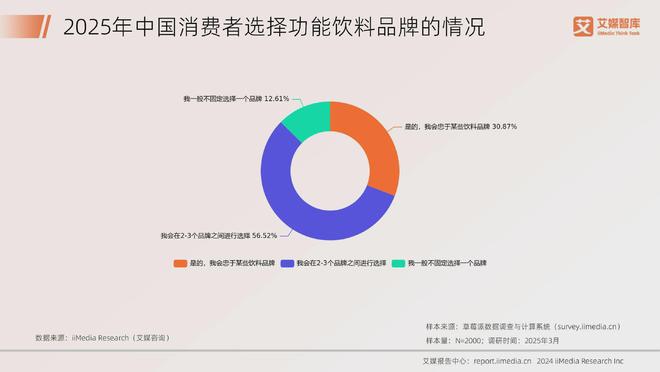 艾媒咨询2025年中国饮料行业发展状况及消费行为调查数据(图14)