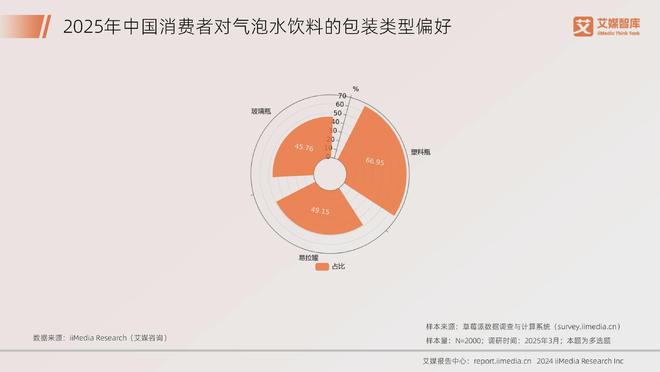 艾媒咨询2025年中国饮料行业发展状况及消费行为调查数据(图10)