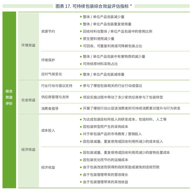 食品快消巨头的下一场生存之战已然打响(图1)