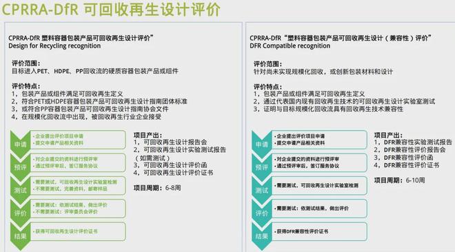 为了回收改变设计品牌包装必须课(图3)