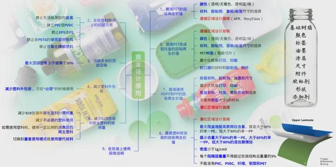 为了回收改变设计品牌包装必须课(图4)