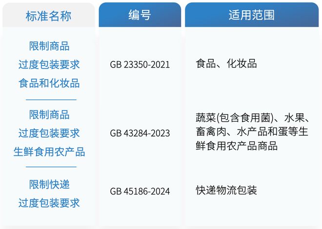 为了回收改变设计品牌包装必须课(图1)