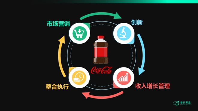 可口可乐的AI豪赌：看似抛弃“创意神话”实则押注万亿增长(图6)