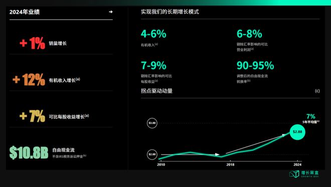 可口可乐的AI豪赌：看似抛弃“创意神话”实则押注万亿增长(图5)
