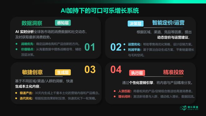 可口可乐的AI豪赌：看似抛弃“创意神话”实则押注万亿增长(图7)