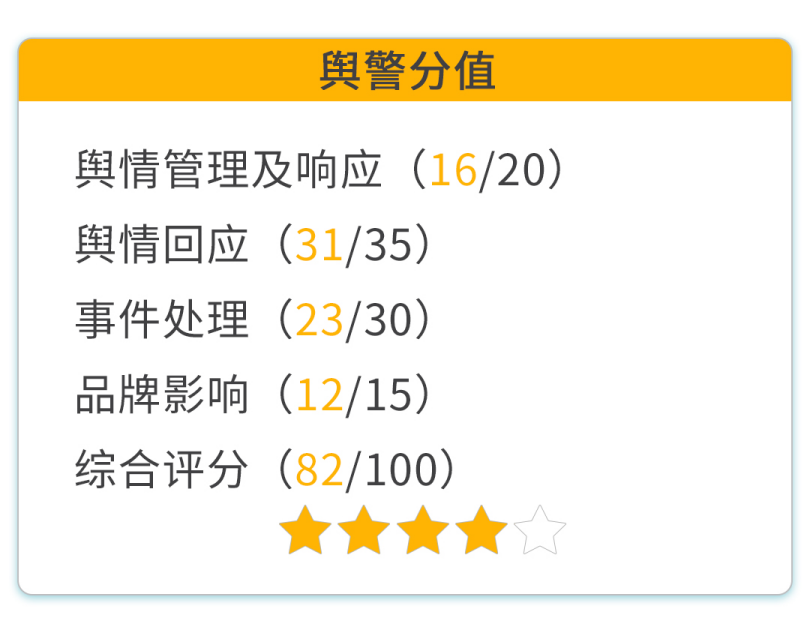 山姆再因食品安全问题道歉塔斯汀辟谣大规模关店｜消费舆警指数(图2)