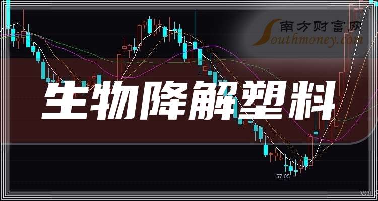 2025年A股生物降解塑料上市公司龙头股(附龙头名单)(20251212)(图1)