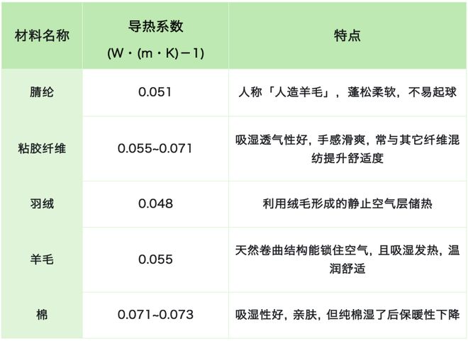 穿的不是衣服是塑料瓶？聚酯纤维可能真的被冤枉了……(图13)