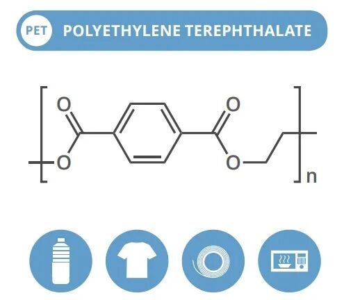 对这个100%聚酯纤维的世界绝望了！“塑料瓶材料”凭什么占领服装界？(图2)