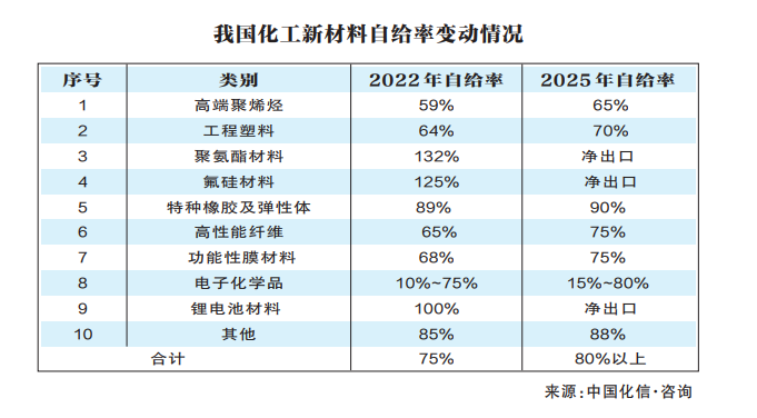 化工新材料：石化产业新增长引擎(图1)