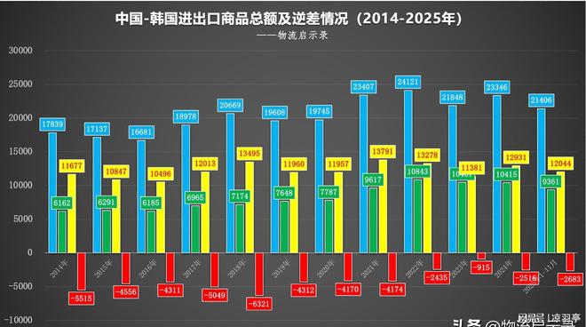 李在明率领200企业家访华背后是韩国产业的“中国命题”！(图3)