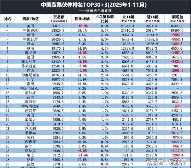李在明率领200企业家访华背后是韩国产业的“中国命题”！(图2)