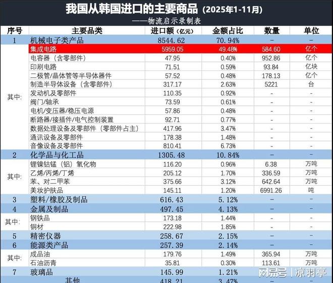 李在明率领200企业家访华背后是韩国产业的“中国命题”！(图4)