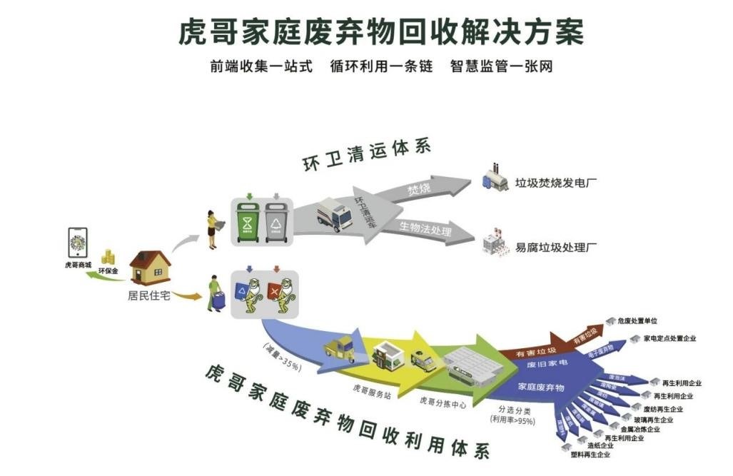杭州入选全球“20个零废物城市”“无废”理念如何落地生根？(图1)