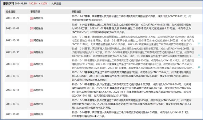 “左手分红套现入口袋右手借债成本嫁股东”：东鹏饮料的资本魔术！(图5)