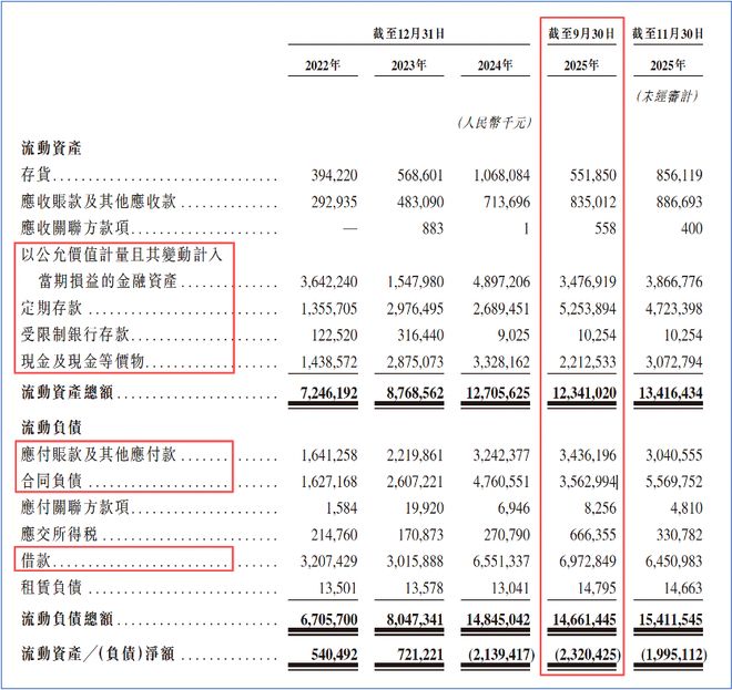 “左手分红套现入口袋右手借债成本嫁股东”：东鹏饮料的资本魔术！(图3)